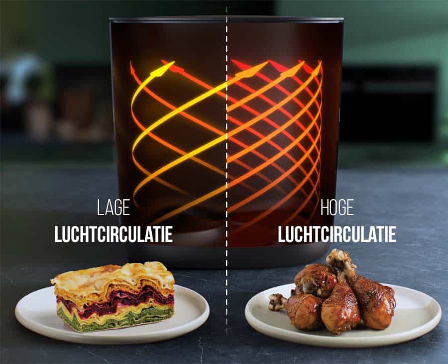 Philips-Airfryer-XXL-Connected-HD9880-90-luchtcirculatie